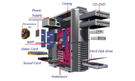 componente pc calculator